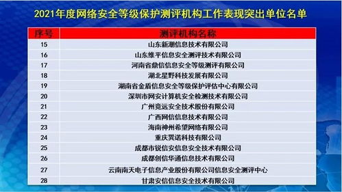 2022年網(wǎng)絡(luò)安全測評機構(gòu)工作會議暨第二屆第五次全體會員大會順利召開