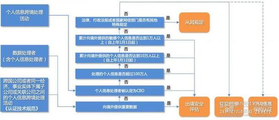 數(shù)據(jù)跨境安全評(píng)估摸底考② 出境合規(guī)降本增效需求突顯，境外對(duì)象核查期待方式創(chuàng)新