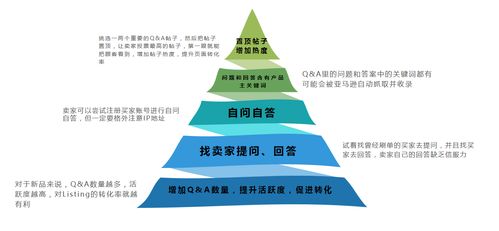 跨境電商亞馬遜商品評(píng)價(jià)體系 Review與客戶反饋的安全評(píng)價(jià)業(yè)務(wù)解析