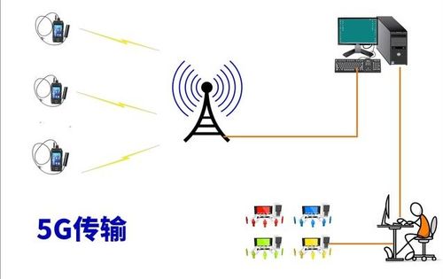 5G新基建浪潮下的價值洼地 精選12家技術(shù)過硬、估值合理的核心軟硬件標的