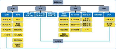新意網(wǎng)集團(tuán)(08008.HK) IDC賽道的五年七倍傳奇