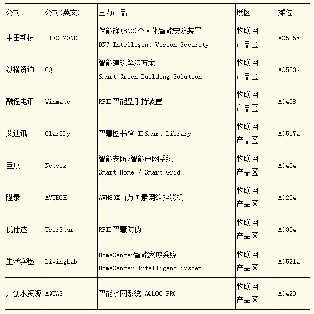 智慧城市浪潮涌動 臺北電腦展聚焦物聯(lián)網(wǎng)，軟硬件融合開辟新商機(jī)