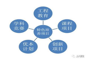 上海大學優勢專業解析 通信工程、電子信息工程與網絡通訊工程設計與施工