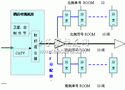 電纜電視系統(tǒng)在通信線路工程中的設(shè)計(jì)與施工分析